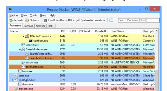 Detail Proses Hacker Download Nomer 22