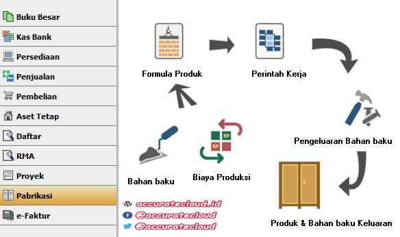 Detail Proses Pembuatan Buku Nomer 15