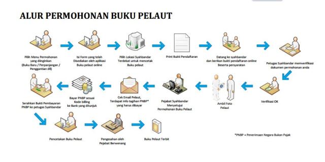 Detail Proses Pembuatan Buku Nomer 6