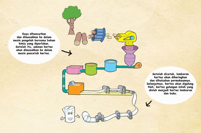 Detail Proses Pembuatan Buku Nomer 8