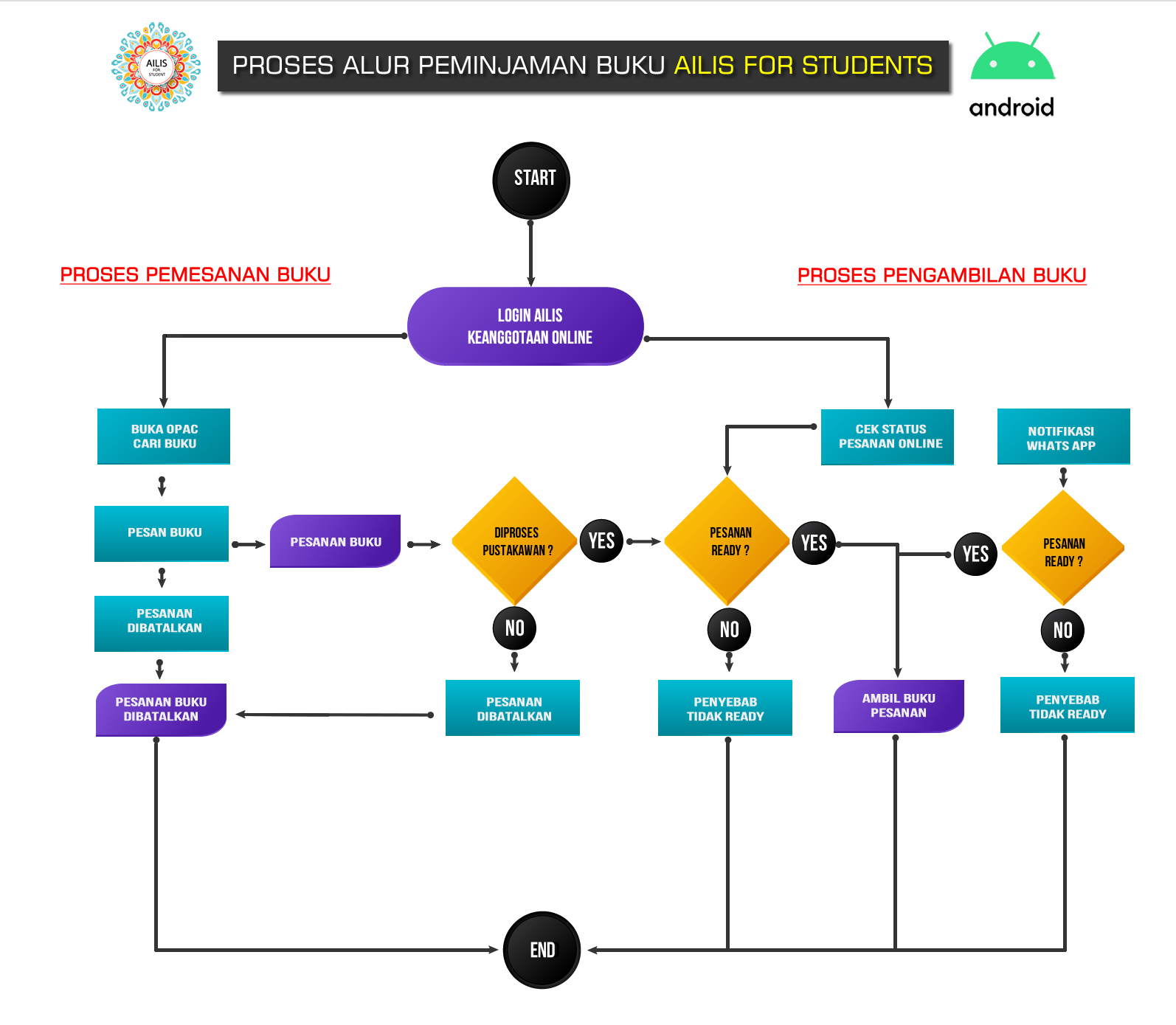 Detail Proses Peminjaman Buku Di Perpustakaan Nomer 9