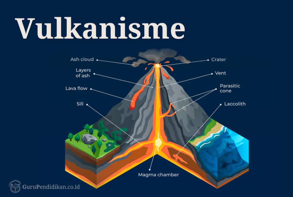 Detail Proses Terjadinya Letusan Gunung Berapi Beserta Gambar Nya Nomer 19