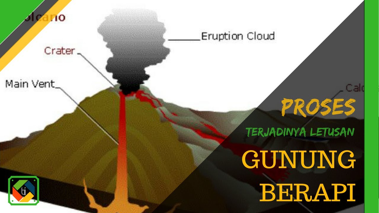 Detail Proses Terjadinya Letusan Gunung Berapi Beserta Gambar Nya Nomer 4