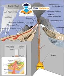 Detail Proses Terjadinya Letusan Gunung Berapi Beserta Gambar Nya Nomer 7