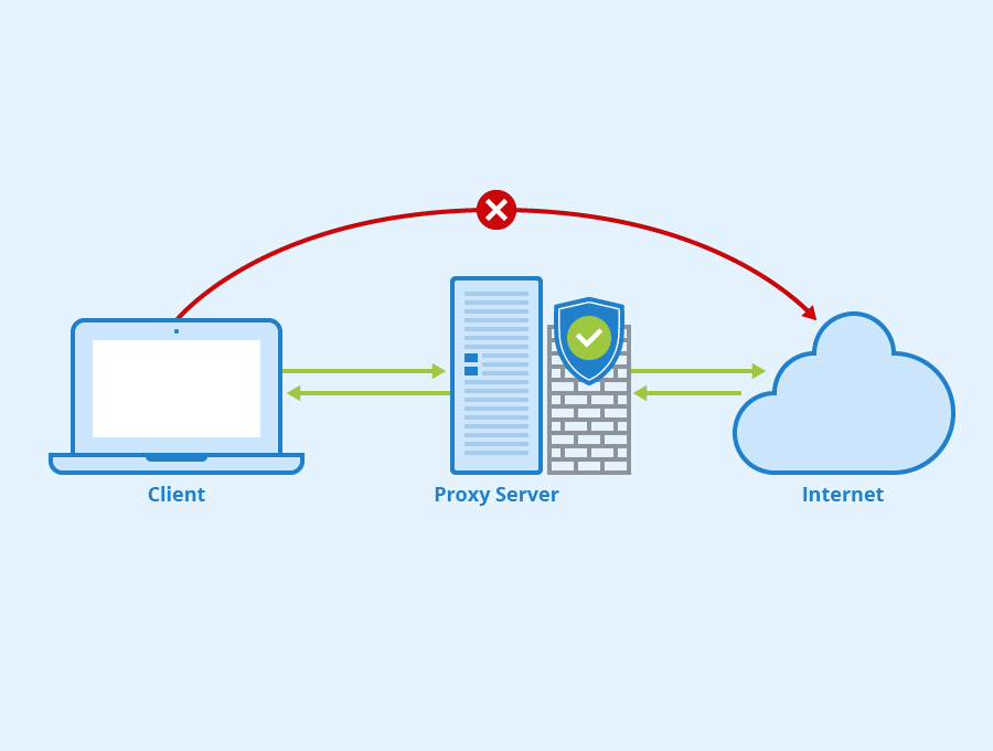 Detail Proxy Web Gratis Online Nomer 29