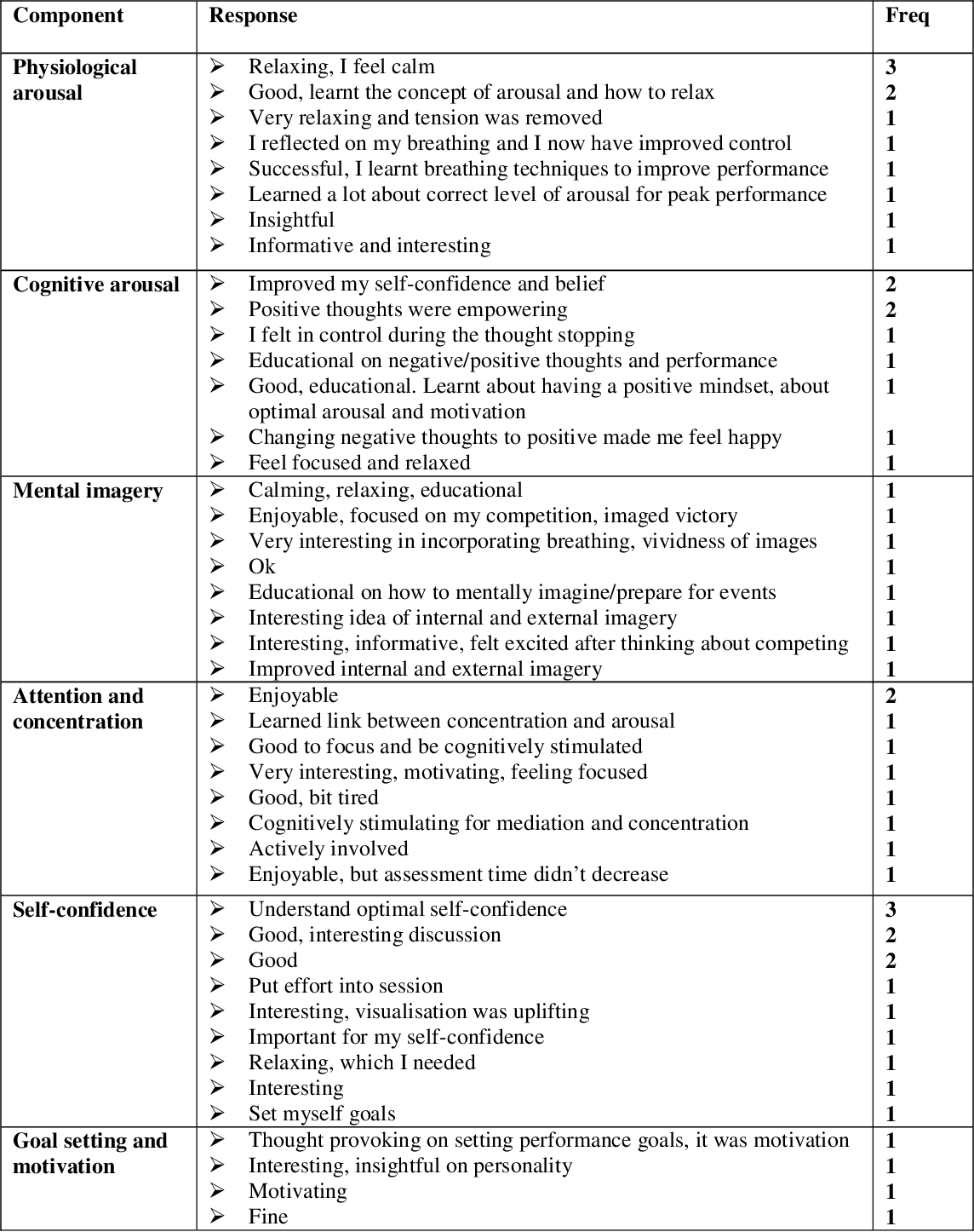 Detail Psychological Skills Training Programme Template Nomer 2