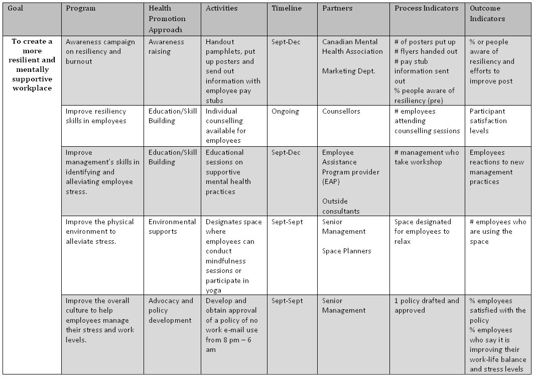 Detail Psychological Skills Training Programme Template Nomer 17