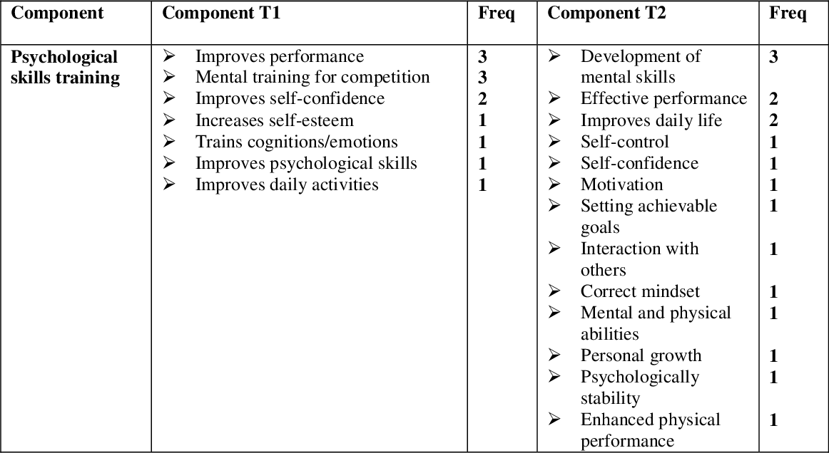 Detail Psychological Skills Training Programme Template Nomer 3