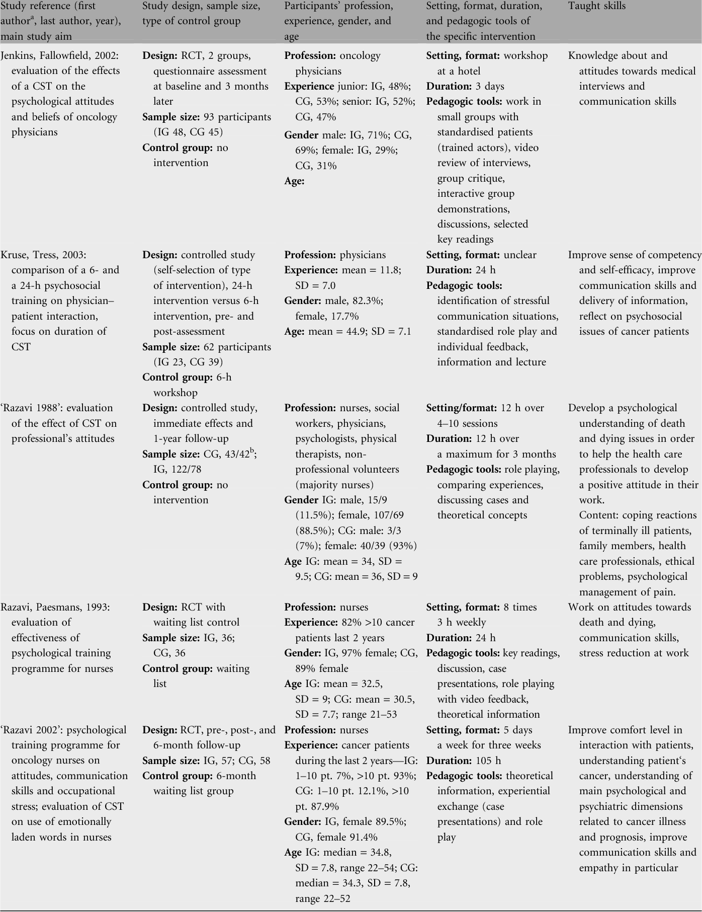 Detail Psychological Skills Training Programme Template Nomer 25