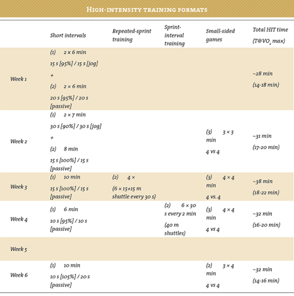 Detail Psychological Skills Training Programme Template Nomer 34