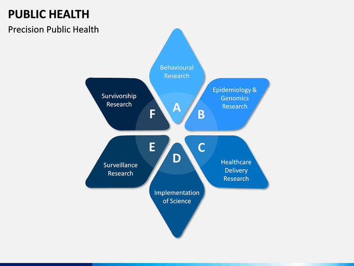 Detail Public Health Ppt Template Nomer 14