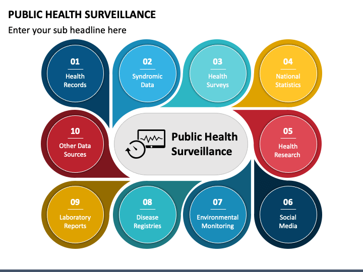 Detail Public Health Ppt Template Nomer 8