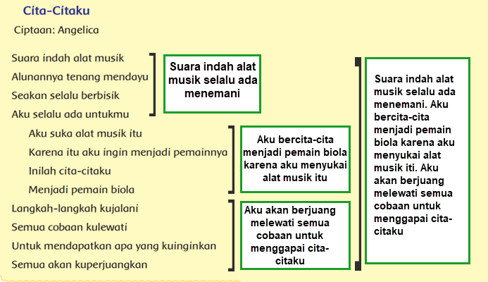 Detail Puisi Beserta Maknanya Nomer 20