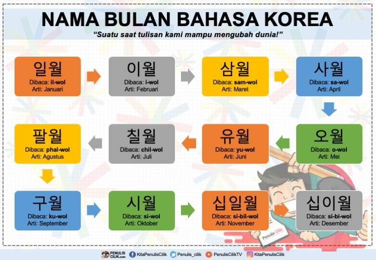 Detail Puisi Dalam Bahasa Korea Nomer 34