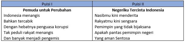 Detail Puisi Pemuda Untuk Perubahan Nomer 34