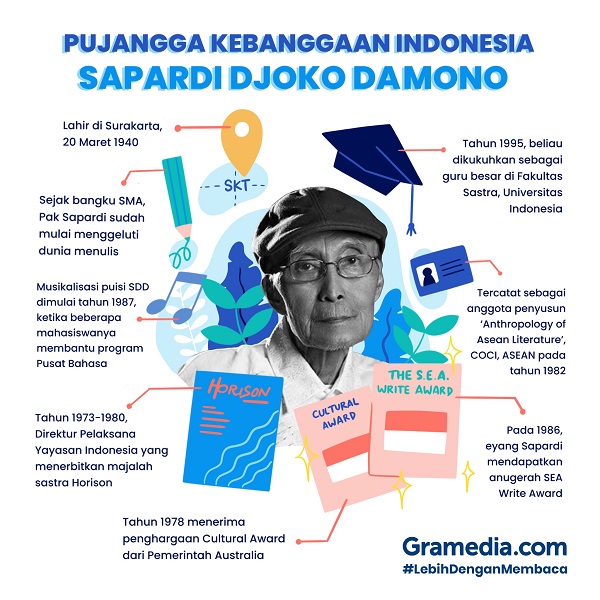 Detail Puisi Selamat Pagi Indonesia Sapardi Djoko Damono Nomer 37