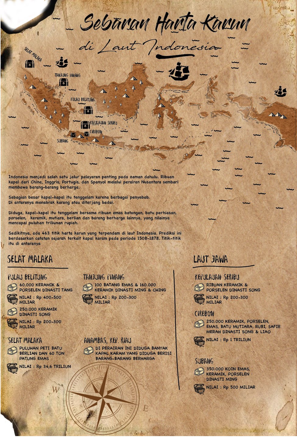 Detail Pulau Harta Karun Nomer 23