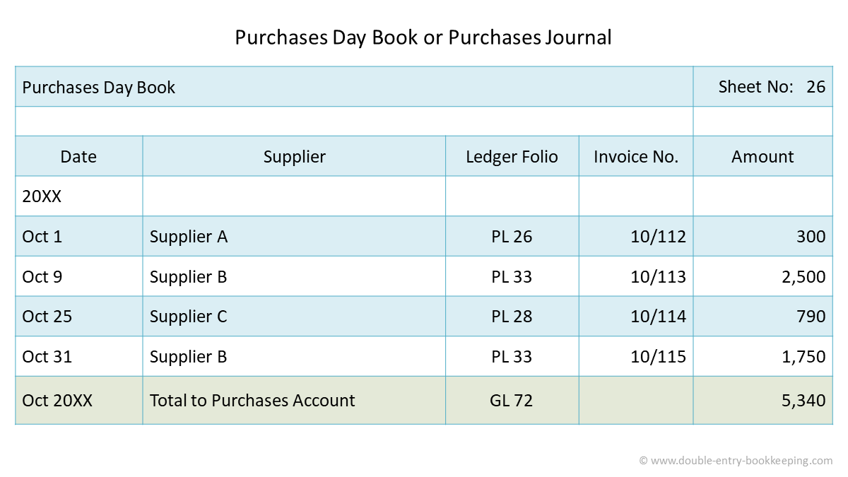 Detail Purchases Journal Template Excel Nomer 22