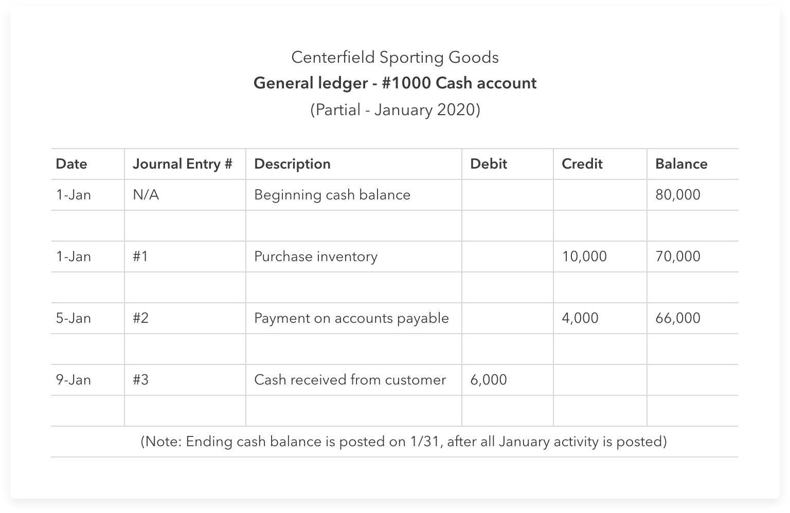 Detail Purchases Journal Template Excel Nomer 29