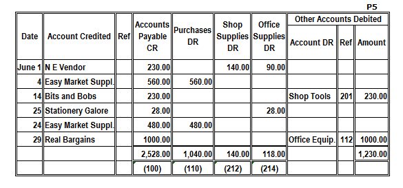 Detail Purchases Journal Template Excel Nomer 33