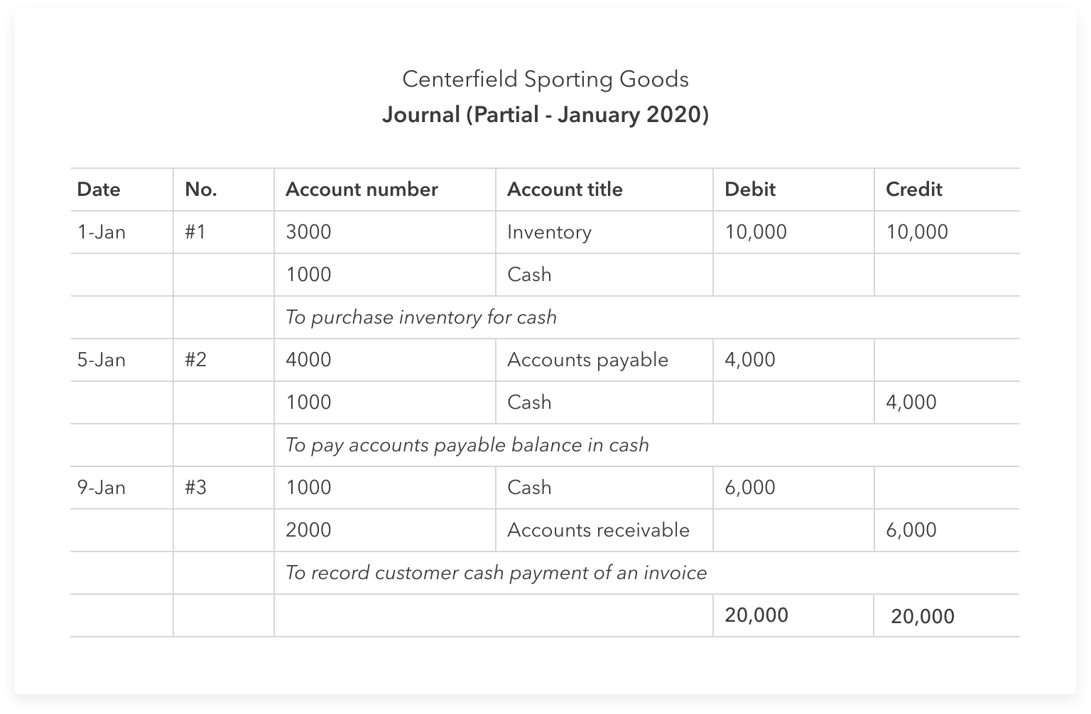 Detail Purchases Journal Template Excel Nomer 43