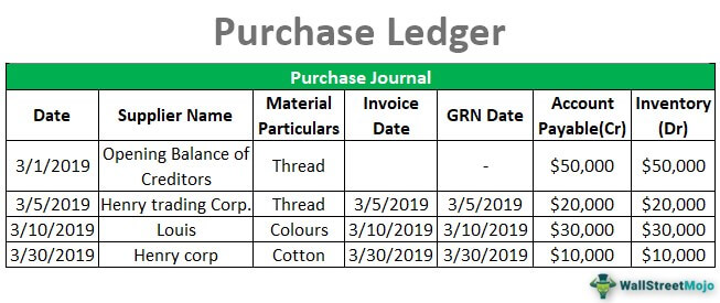 Detail Purchases Journal Template Excel Nomer 50