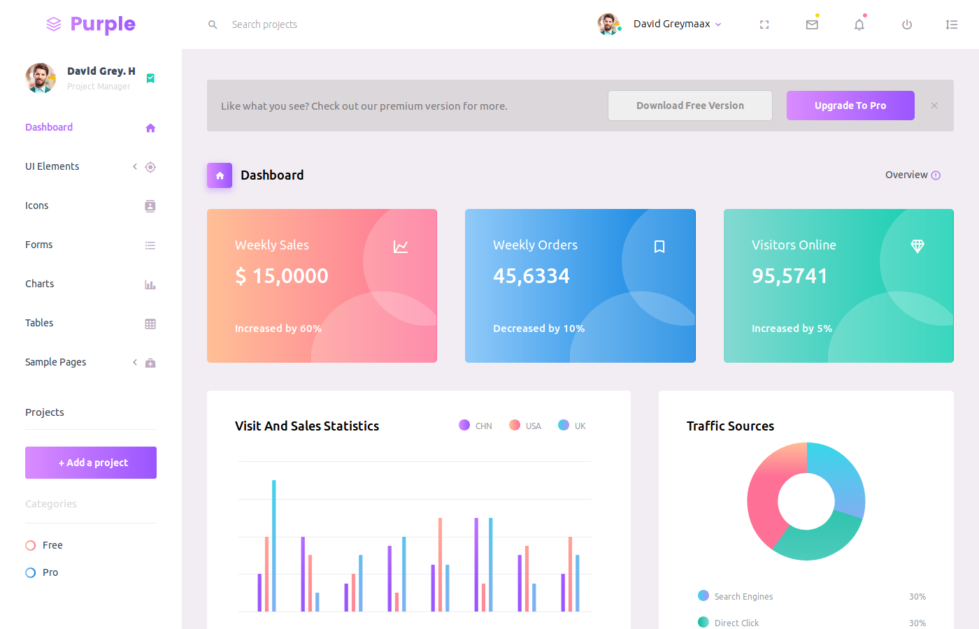 Purple Admin Template - KibrisPDR