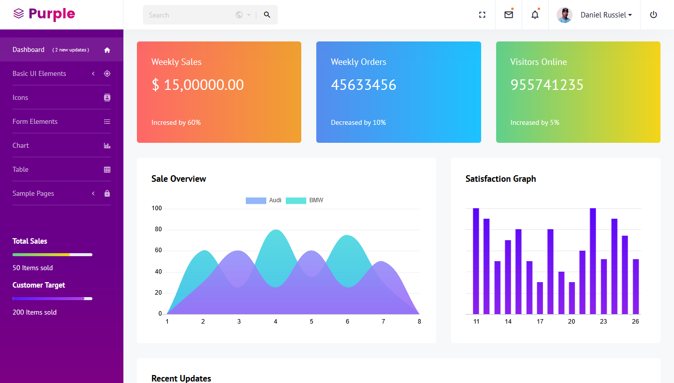 Detail Purple Admin Template Nomer 13