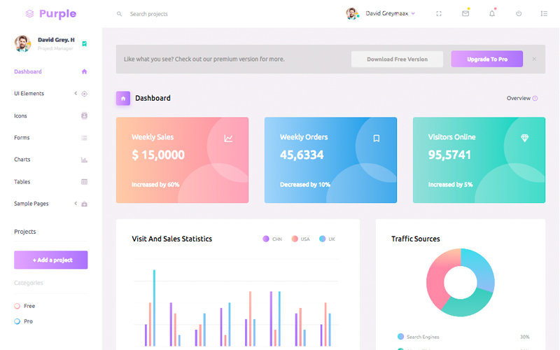 Detail Purple Admin Template Nomer 14