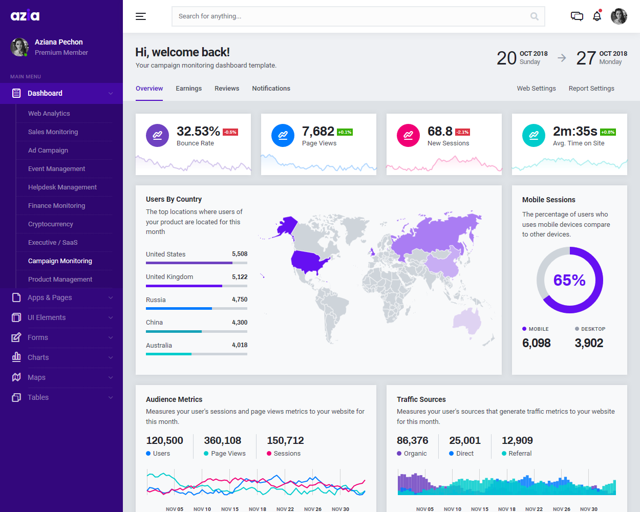 Detail Purple Admin Template Nomer 16