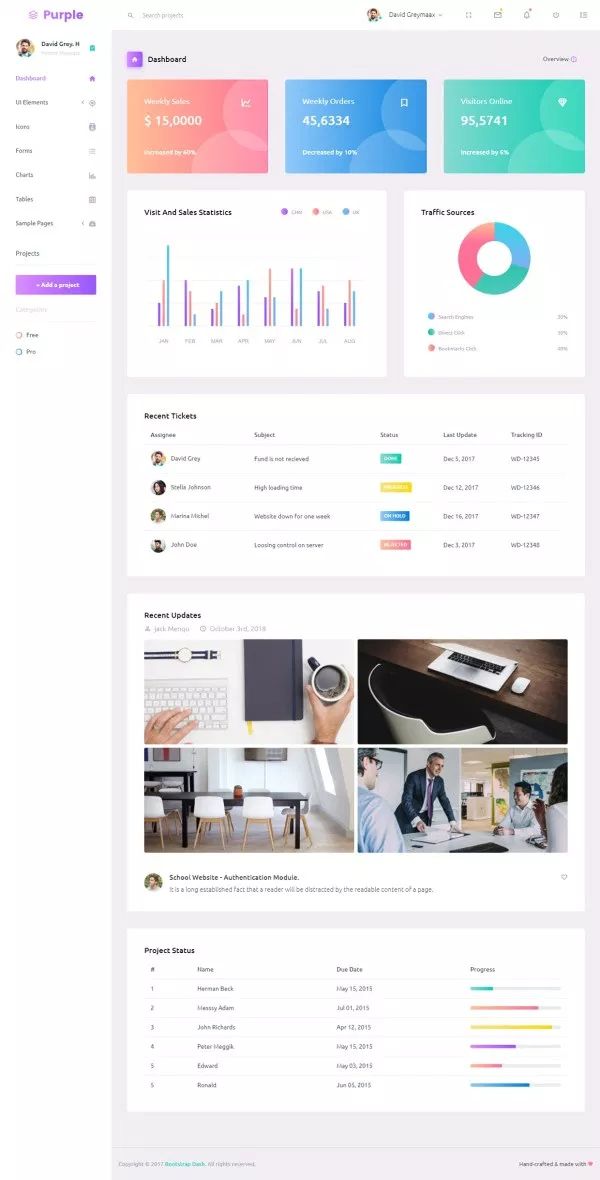 Detail Purple Admin Template Nomer 19