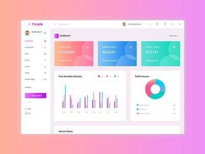 Detail Purple Admin Template Nomer 21