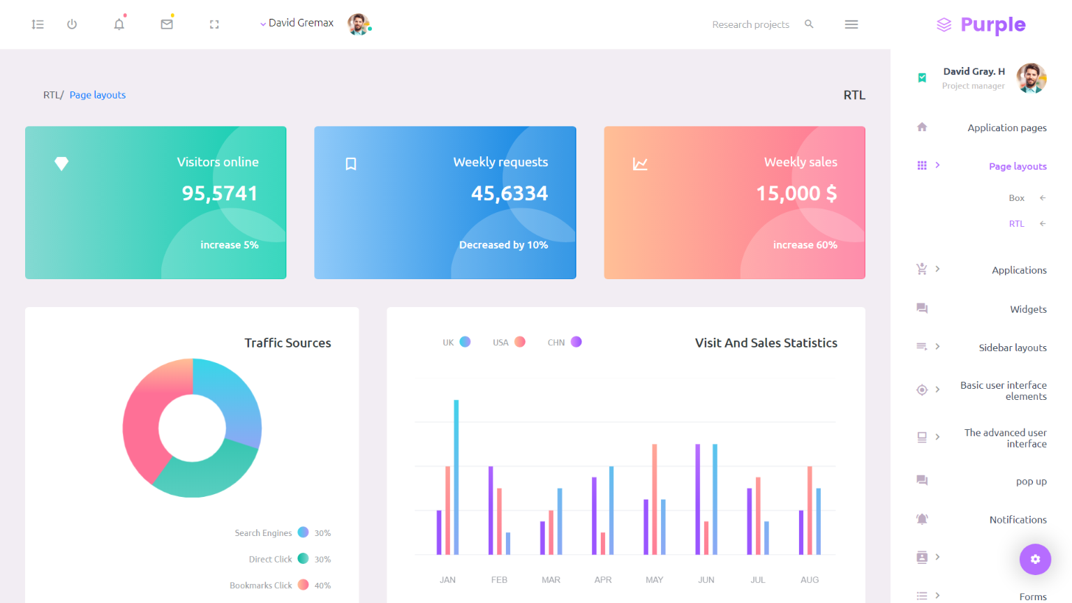 Detail Purple Admin Template Nomer 22