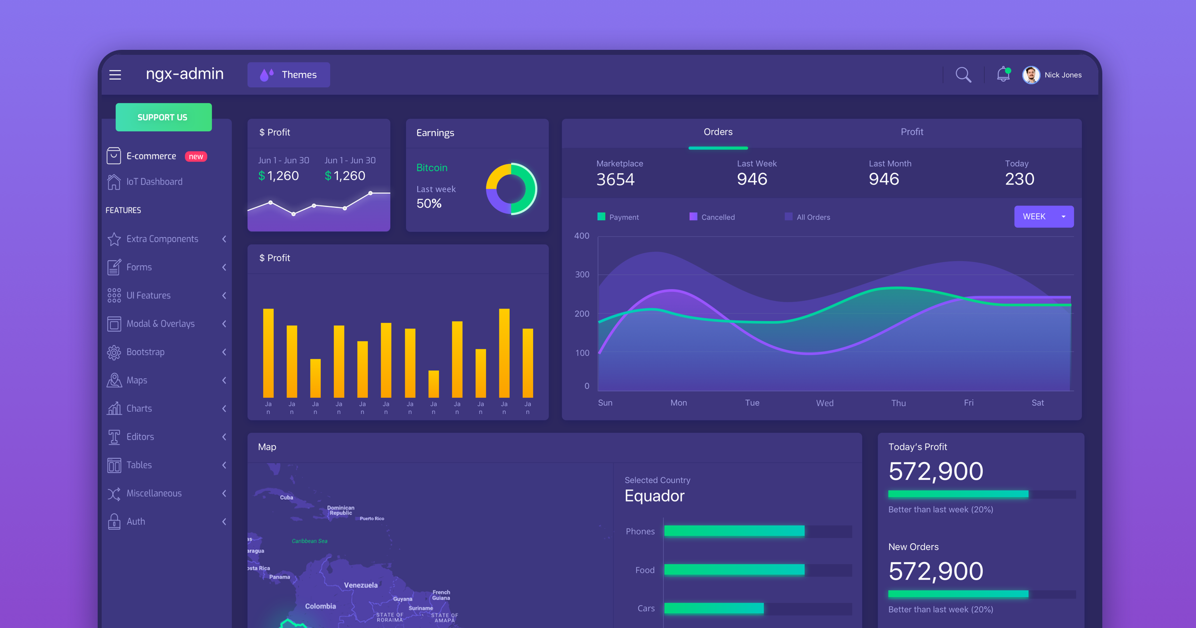 Detail Purple Admin Template Nomer 26