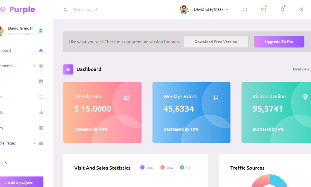 Detail Purple Admin Template Nomer 4