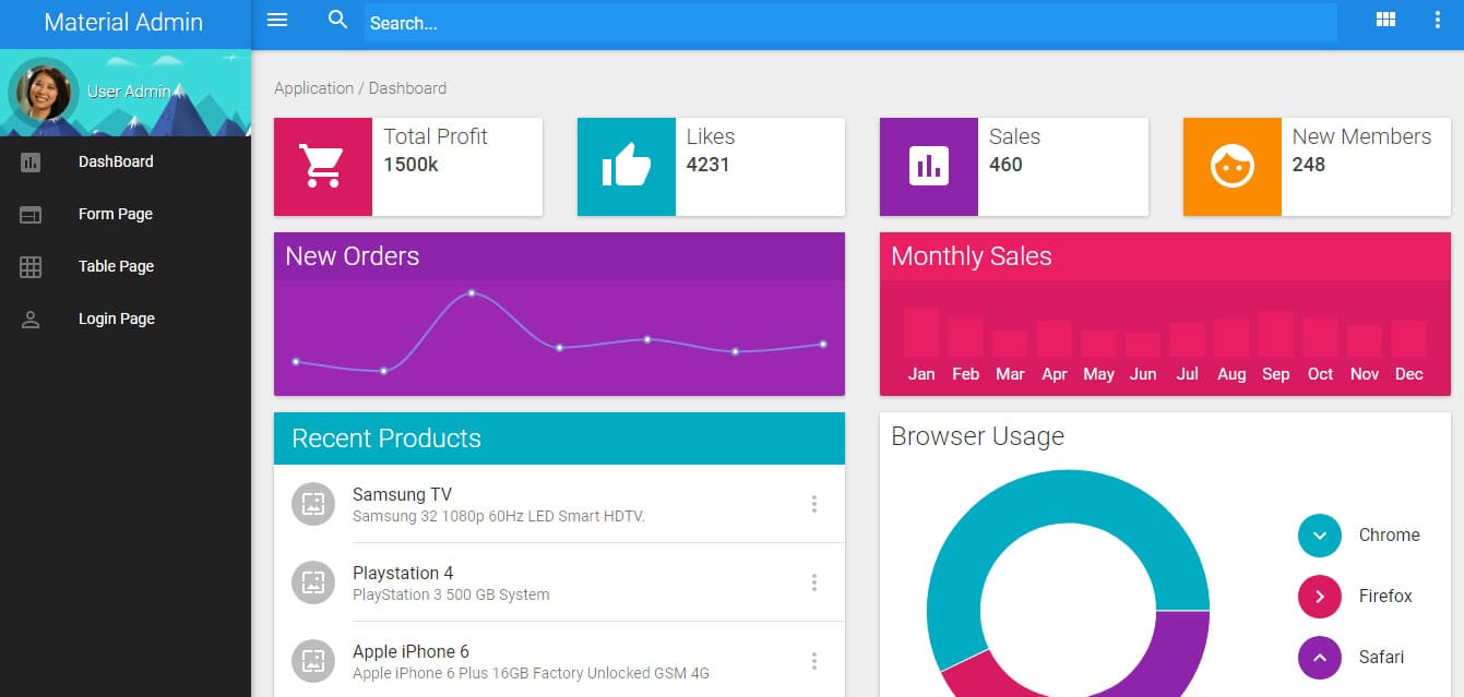 Detail Purple Admin Template Nomer 32