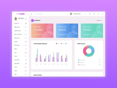 Detail Purple Admin Template Nomer 6