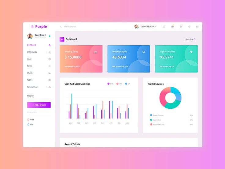 Detail Purple Admin Template Nomer 7