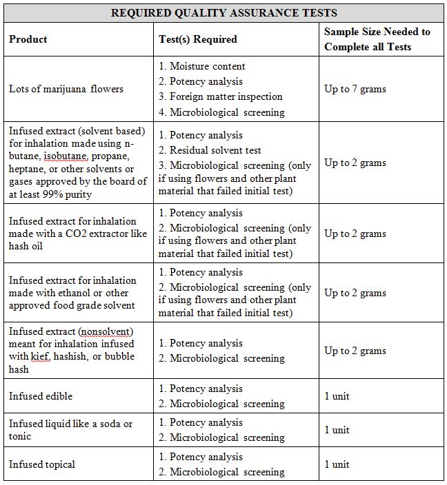 Detail Qa Checklist Template Nomer 18