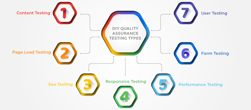 Detail Qa Checklist Template Nomer 43