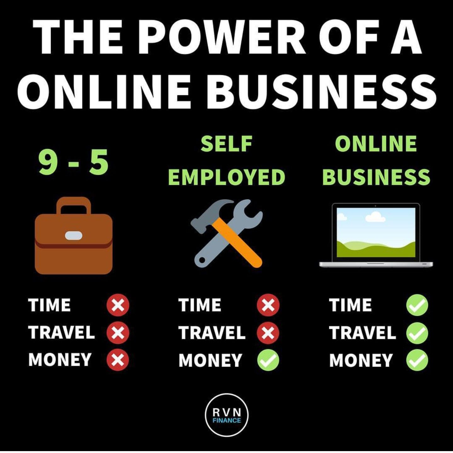 Quotes Online Business - KibrisPDR