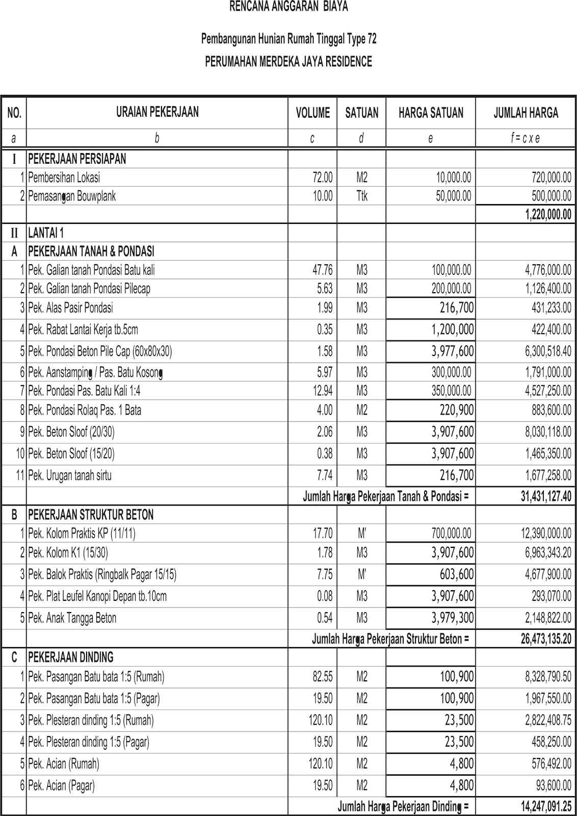 Detail Rab Rumah Panggung Kayu Excel Download Nomer 7