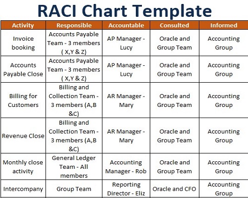 Detail Raci Diagram Template Nomer 20