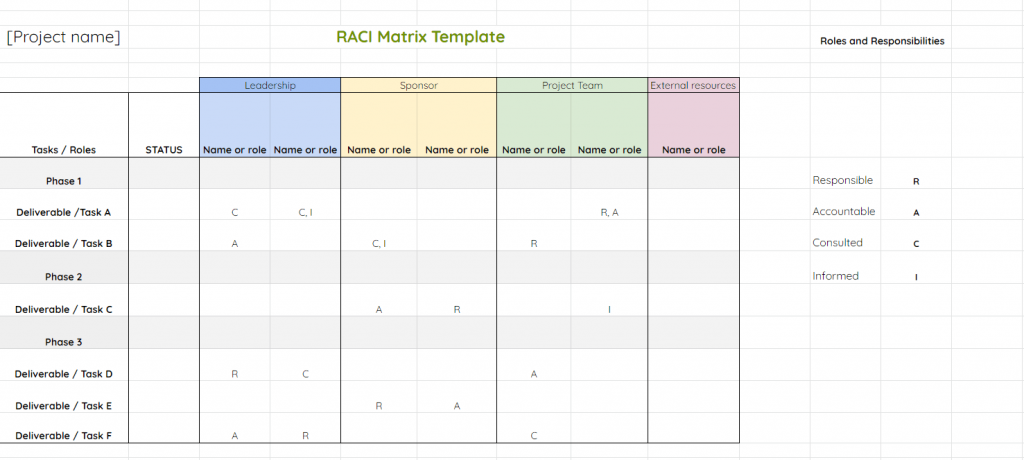 Detail Raci Diagram Template Nomer 36