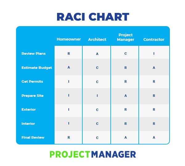 Detail Raci Diagram Template Nomer 43