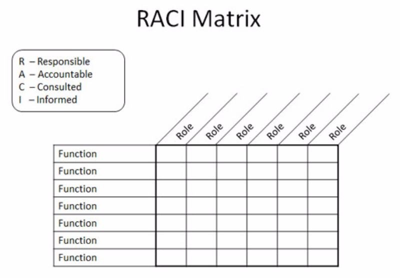 Detail Raci Diagram Template Nomer 54