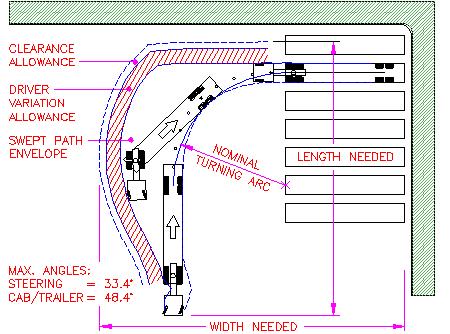 Detail Radius Putar Truk Nomer 5