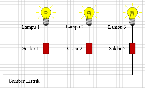 Detail Rangkaian Listrik Dirumah Rumah Selalu Dipasang Secara Nomer 4