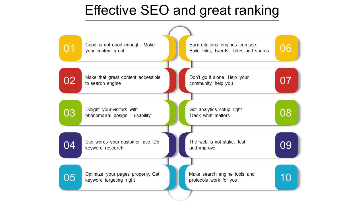 Detail Ranking Template Ppt Nomer 57