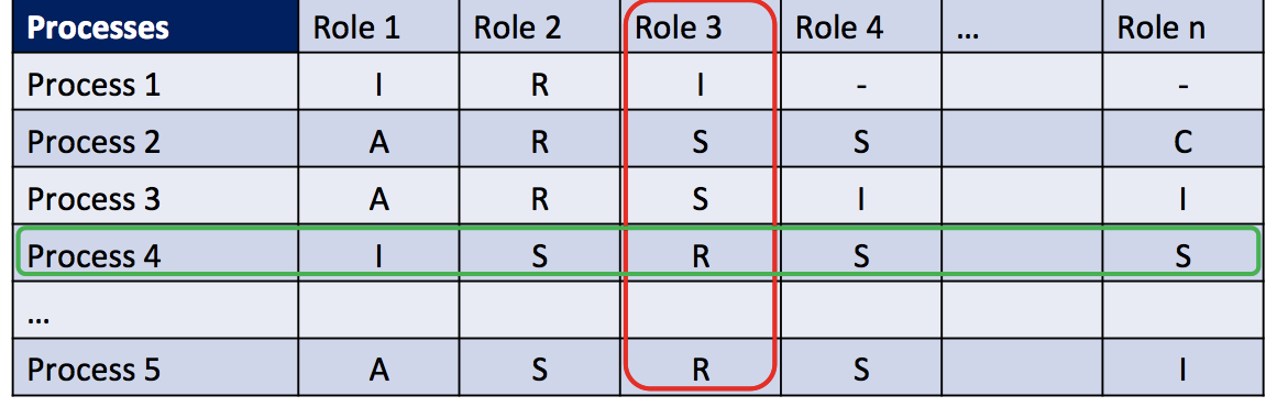 Detail Rasic Matrix Template Nomer 21